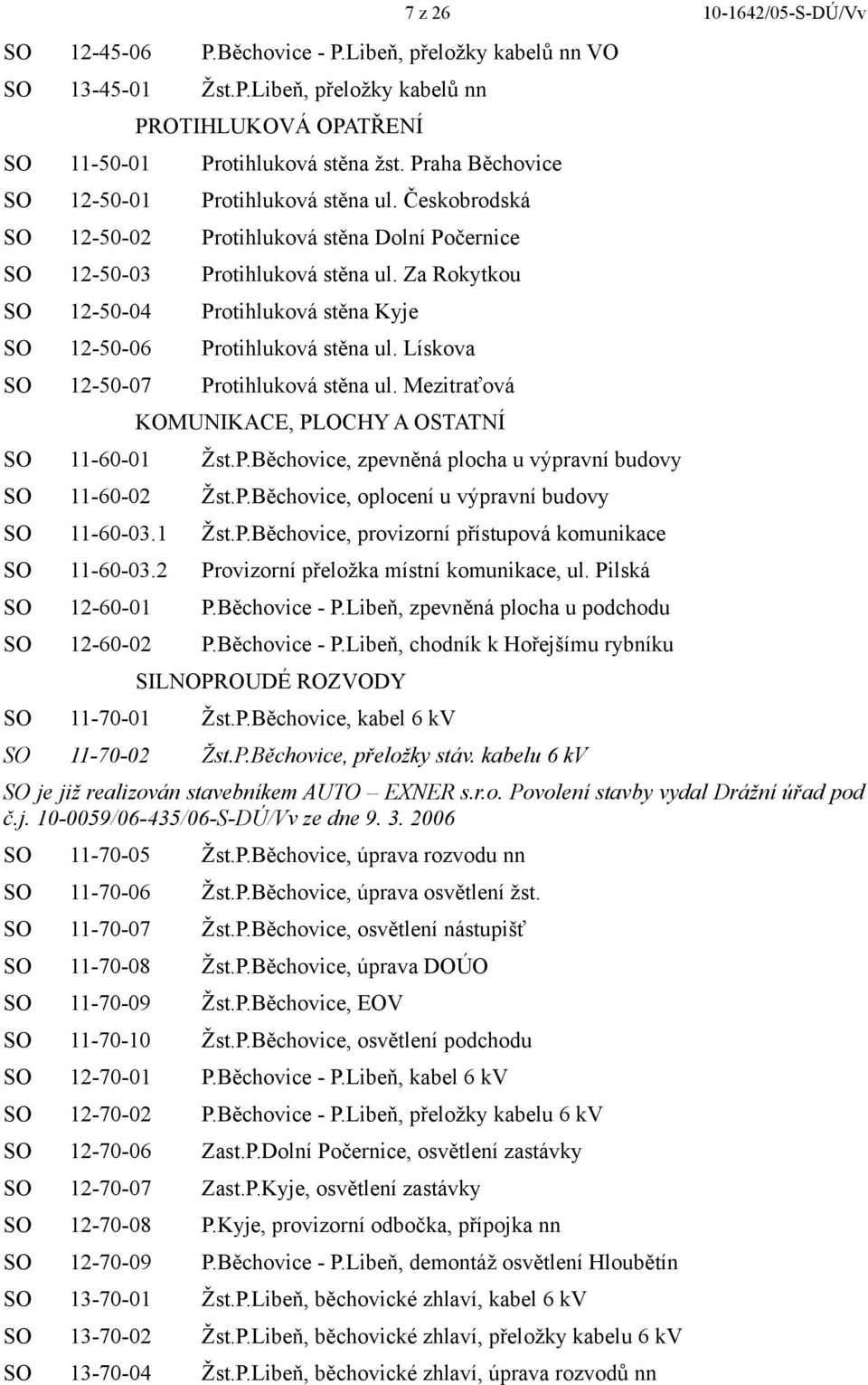 Za Rokytkou SO 12-50-04 Protihluková stěna Kyje SO 12-50-06 Protihluková stěna ul. Lískova SO 12-50-07 Protihluková stěna ul.