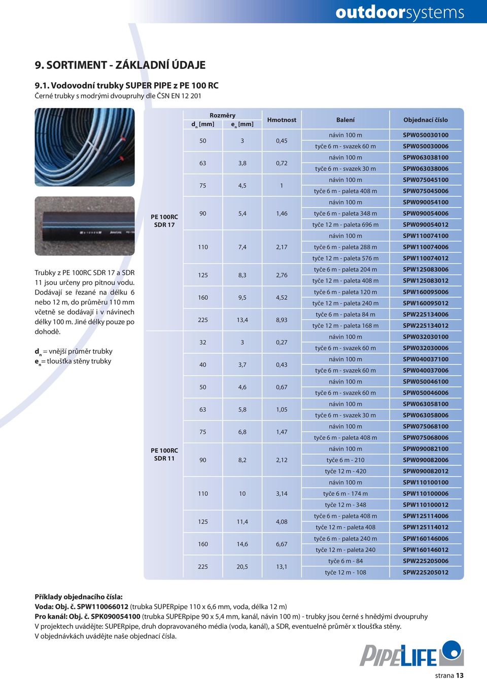 d n = vnější průměr trubky e n = tloušťka stěny trubky PE 100RC SDR 17 PE 100RC SDR 11 Rozměry Hmotnost Balení Objednací číslo d n [mm] e n [mm] 50 3 0,45 63 3,8 0,72 75 4,5 1 90 5,4 1,46 110 7,4