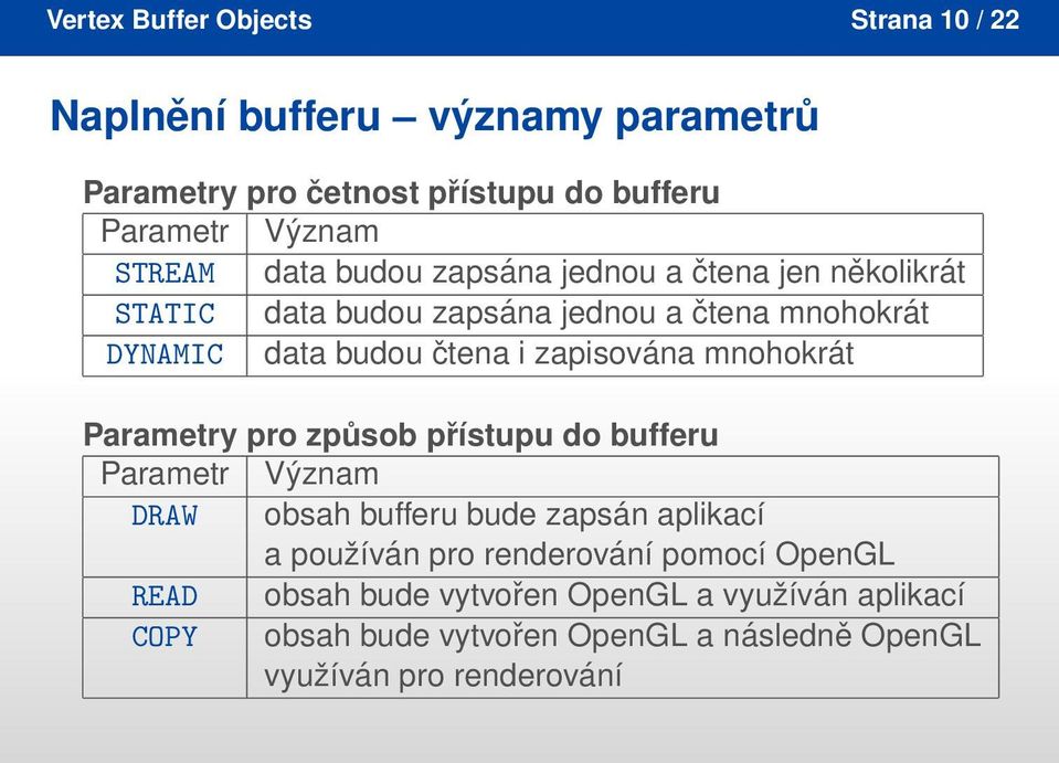 mnohokrát Parametry pro způsob přístupu do bufferu Parametr Význam DRAW obsah bufferu bude zapsán aplikací a používán pro renderování