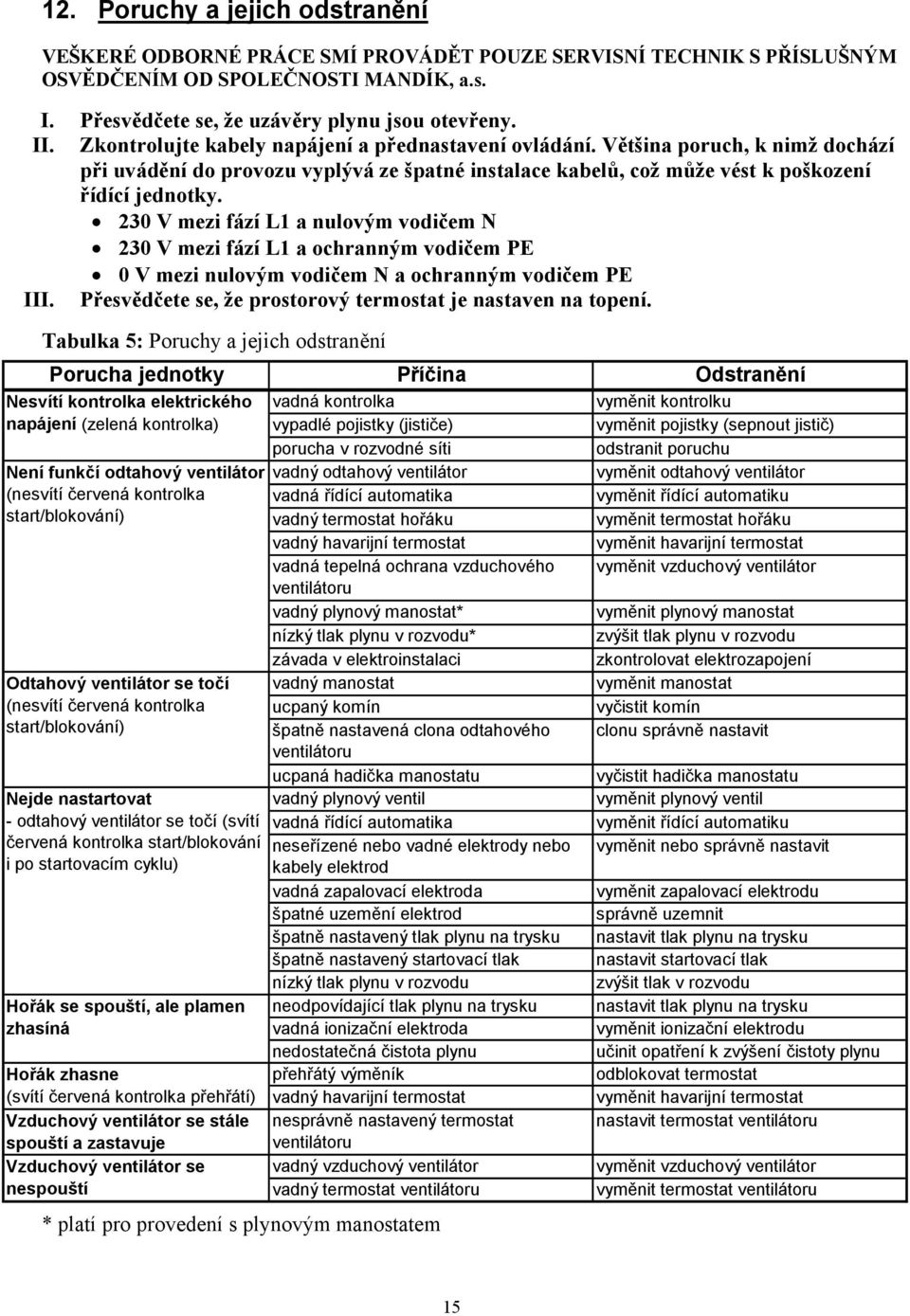 230 V mezi fází L1 a nulovým vodičem N 230 V mezi fází L1 a ochranným vodičem PE 0 V mezi nulovým vodičem N a ochranným vodičem PE III. Přesvědčete se, že prostorový termostat je nastaven na topení.