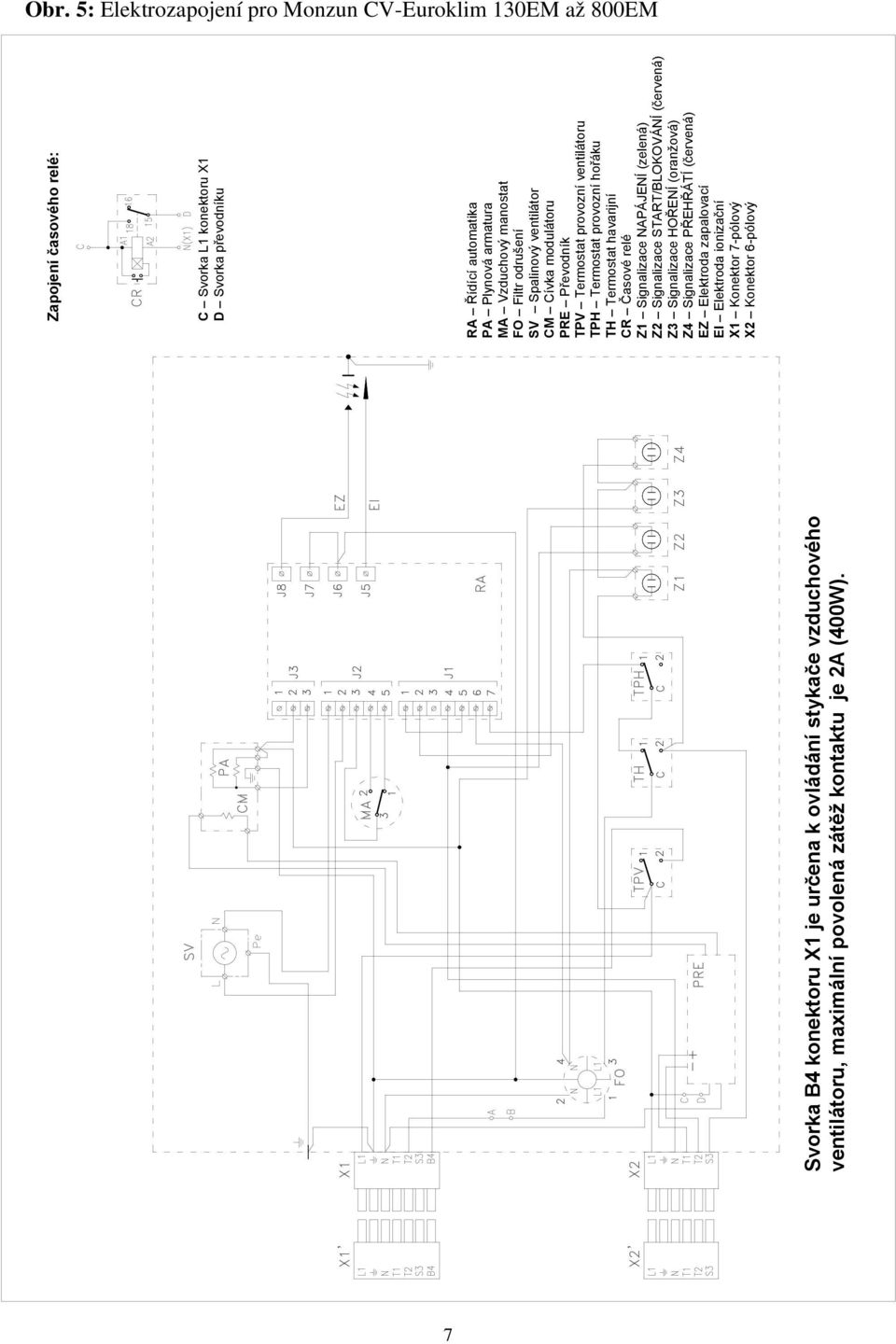 Zapojení časového relé: C Svorka L1 konektoru X1 D Svorka převodníku RA Řídící automatika PA Plynová armatura MA Vzduchový manostat FO Filtr odrušení SV Spalinový ventilátor CM Cívka