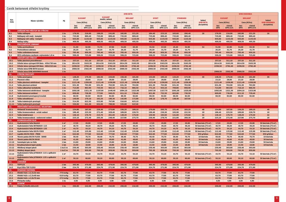 DPH DPH DPH DPH DPH DPH DPH DPH DPH 8.1 Taška nášlapná 1 ks 178,50 216,00 199,20 241,00 182,80 221,20 184,40 223,10 165,60 200,40 16 178,50 216,00 182,80 221,20 16 8.