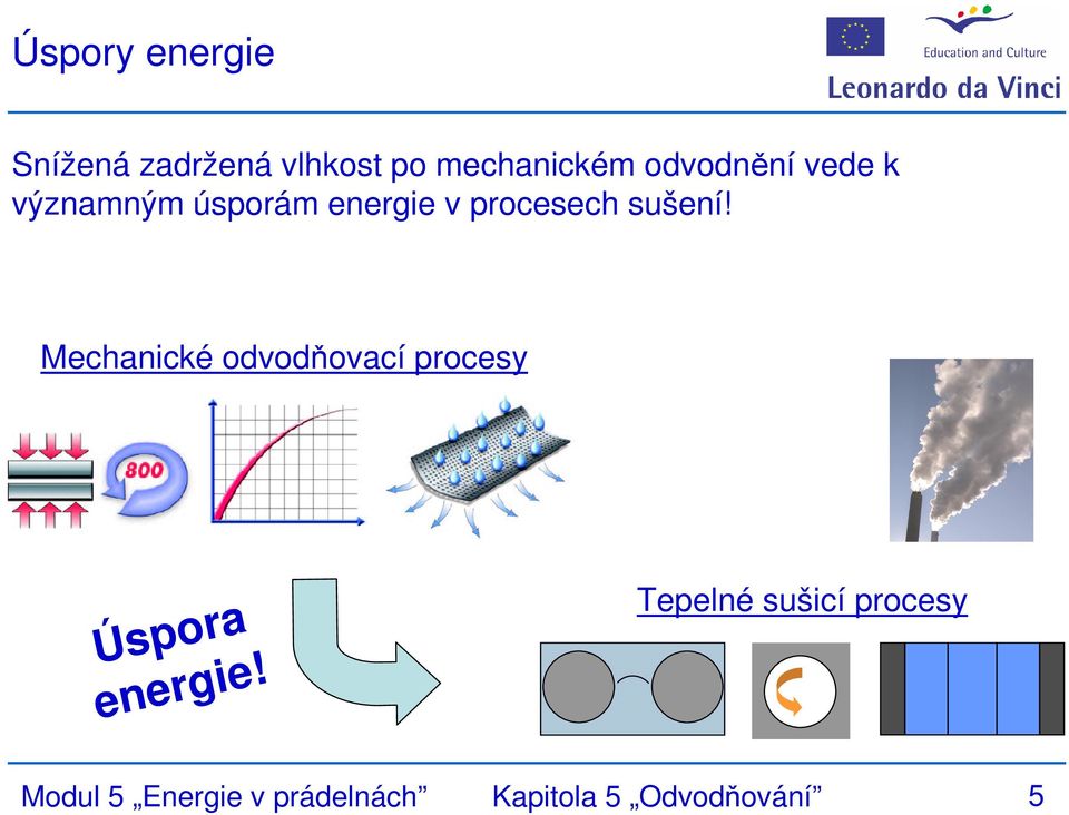 sušení! Mechanické odvodňovací procesy Úspora energie!