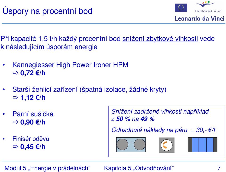 izolace, žádné kryty) 1,12 /h Parní sušička 0,90 /h Finisér oděvů 0,45 /h Snížení zadržené vlhkosti