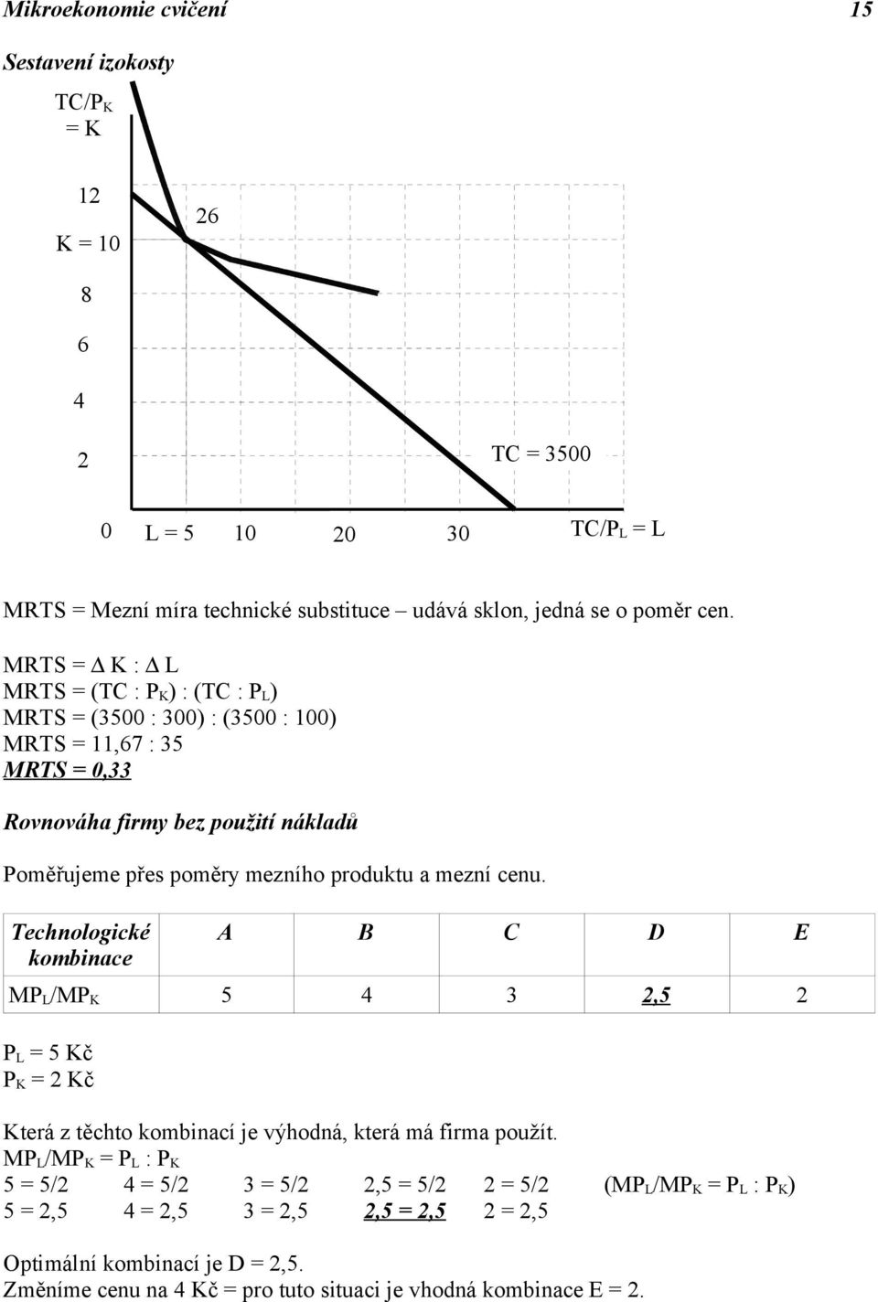 mezní cenu. Technologické kombinace A B C D E MP L /MP K 5 4 3 2,5 2 P L = 5 Kč P K = 2 Kč Která z těchto kombinací je výhodná, která má firma použít.
