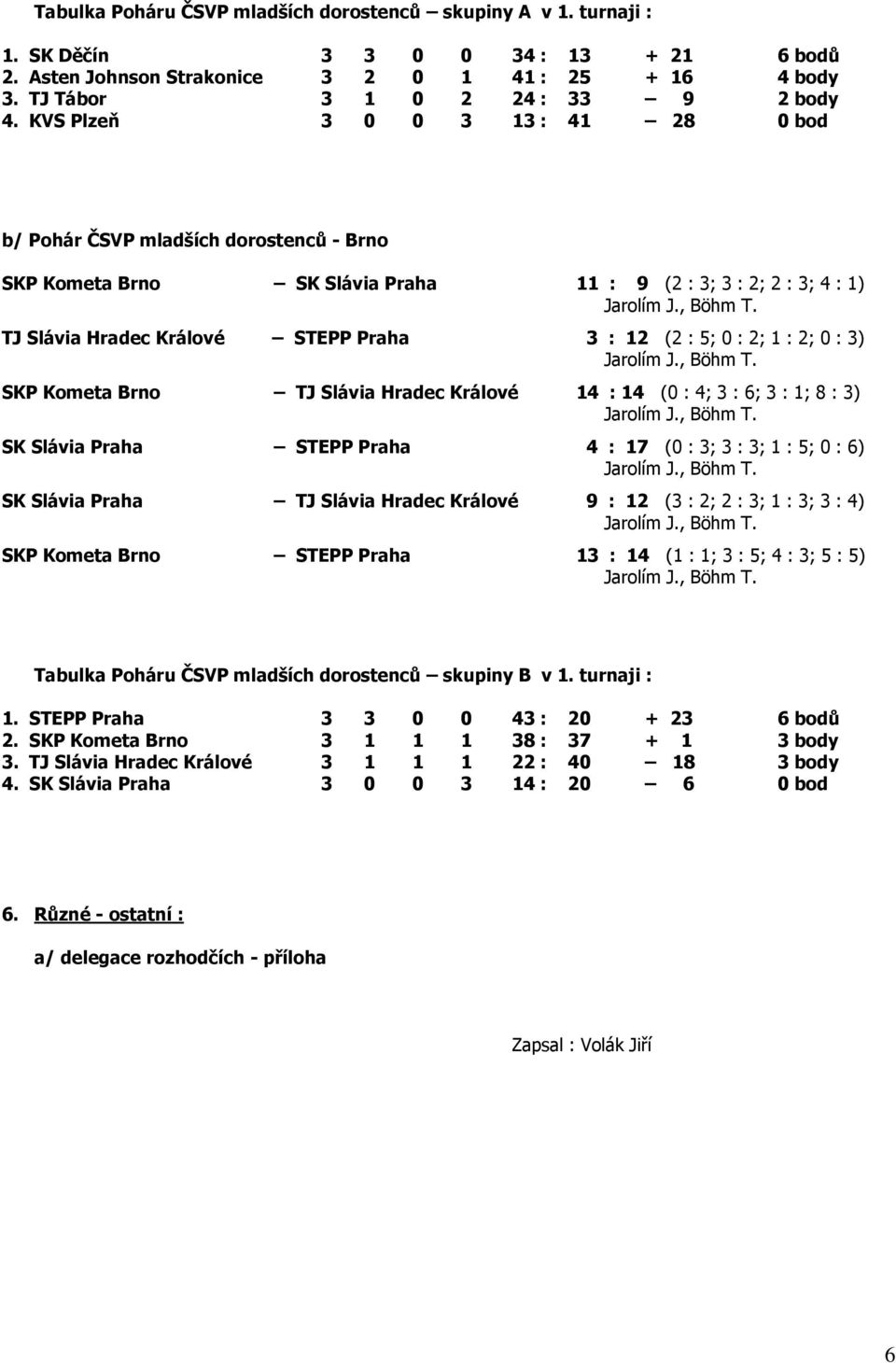 2; 1 : 2; 0 : 3) SKP Kometa Brno TJ Slávia Hradec Králové 14 : 14 (0 : 4; 3 : 6; 3 : 1; 8 : 3) SK Slávia Praha STEPP Praha 4 : 17 (0 : 3; 3 : 3; 1 : 5; 0 : 6) SK Slávia Praha TJ Slávia Hradec Králové