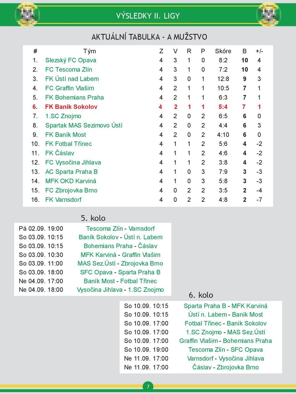 08. 17:00 Varnsdorf SFC Opava 0:0 (0:0) [ více ] Ne 14.08. 17:00 Čáslav Baník VÝSLEDKY SokolovII. LIGY 0:2 (0:1) [ více ] Ne Ženy 28.08. 17:00 Čáslav Vysočina Jihlava 0:0 (0:0) 3.