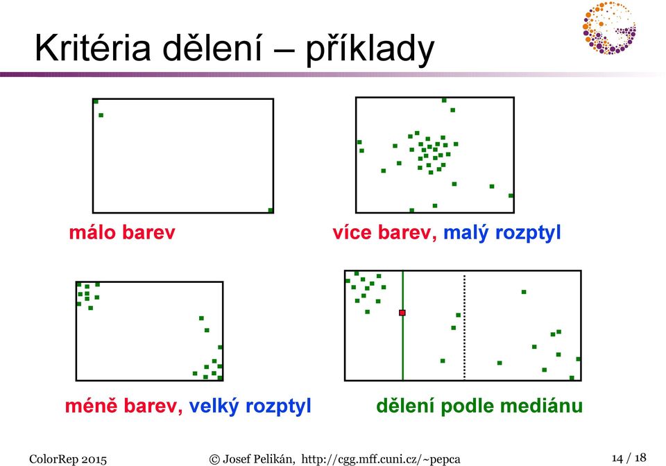 rozptyl dělení podle mediánu ColorRep 2015