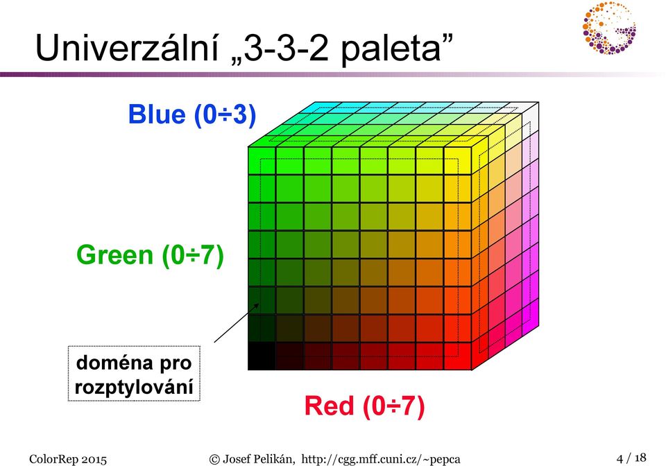 Red (0 7) ColorRep 2015 Josef