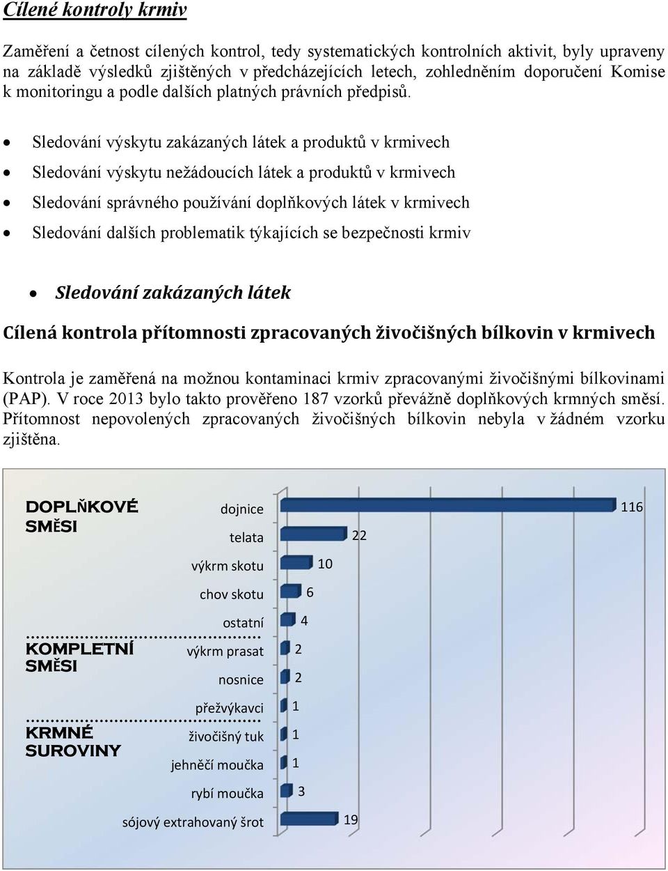 Sledování výskytu zakázaných látek a produktů v krmivech Sledování výskytu nežádoucích látek a produktů v krmivech Sledování správného používání doplňkových látek v krmivech Sledování dalších