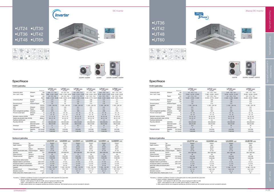 Rychlost odvlhčování l/h Rozěry (ŠxVxH) Jednotka Dekorační panel Hotnost Jednotka kg Dekorační panel kg Plyn (couly) Venkovní jednotka Kopresor Náplň chladiva Množství g Ventilátor Výdech /horní