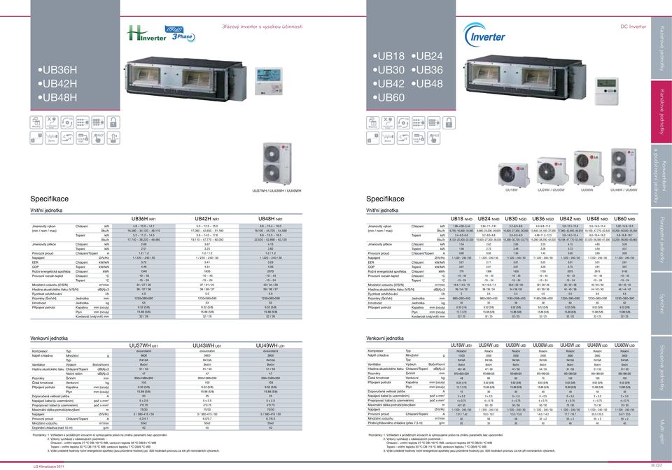 db()±3 Rychlost odvlhčování l/h Rozěry (ŠxVxH) Jednotka Hotnost Jednotka kg Plyn (couly) Kondenzát (vněj/vnitř) Venkovní jednotka Kopresor Náplň chladiva Množství g Ventilátor Výdech /horní Hladina