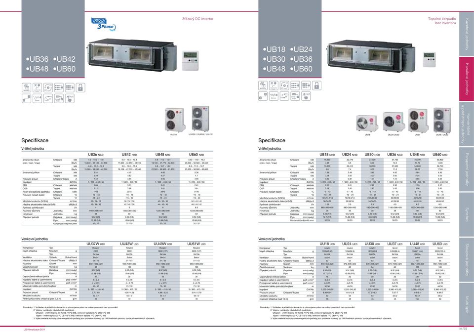 l/h Rozěry (ŠxVxH) Jednotka Hotnost Jednotka kg Plyn (couly) Kondenzát (vněj/vnitř) Venkovní jednotka Kopresor Náplň chladiva Množství g Ventilátor Výdech /horní Hladina akustického tlaku Chlazení/