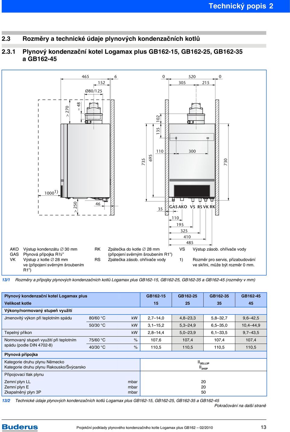 1 Plynový kondenzační kotel Logamax plus GB162-15, GB162-25, GB162-35 a GB162-45 465 152 6 0 520 305 215 0 Ø80/125 135 > 270 48 102 110 300 735 695 730 1000 1) > 250 46 35 GAS AKO VS RS VK RK AKO