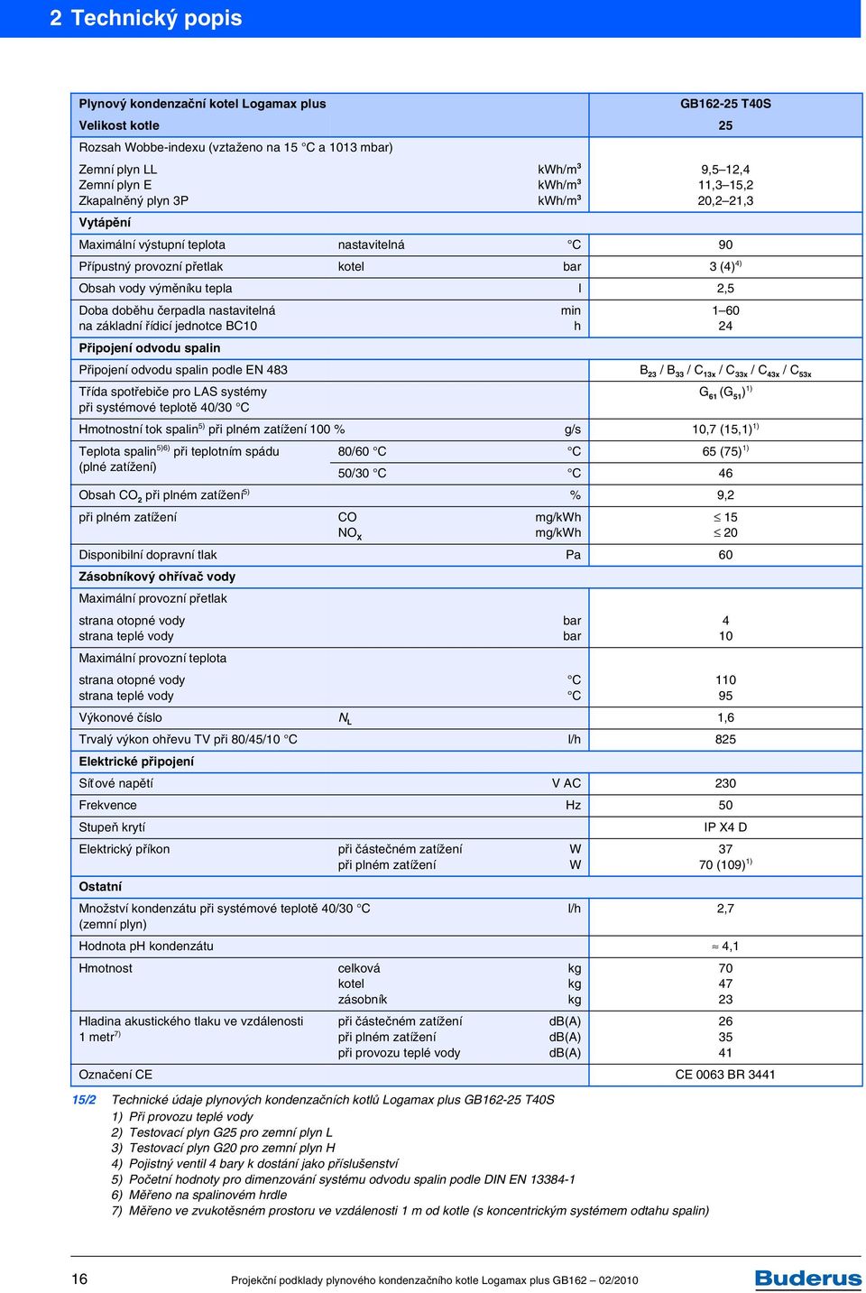 jednotce BC10 Připojení odvodu spalin Připojení odvodu spalin podle EN 483 Třída spotřebiče pro LAS systémy při systémové teplotě 40/30 C min h 1 60 24 B 23 / B 33 / C 13x / C 33x / C 43x / C 53x G