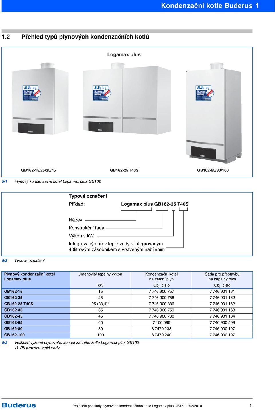 2 Přehled typů plynových kondenzačních kotlů Logamax plus ALUplus Für einfache und schnelle Reinigung Keine mechanische Reinigung ALUplus Für einfache und schnelle Reinigung Keine mechanische