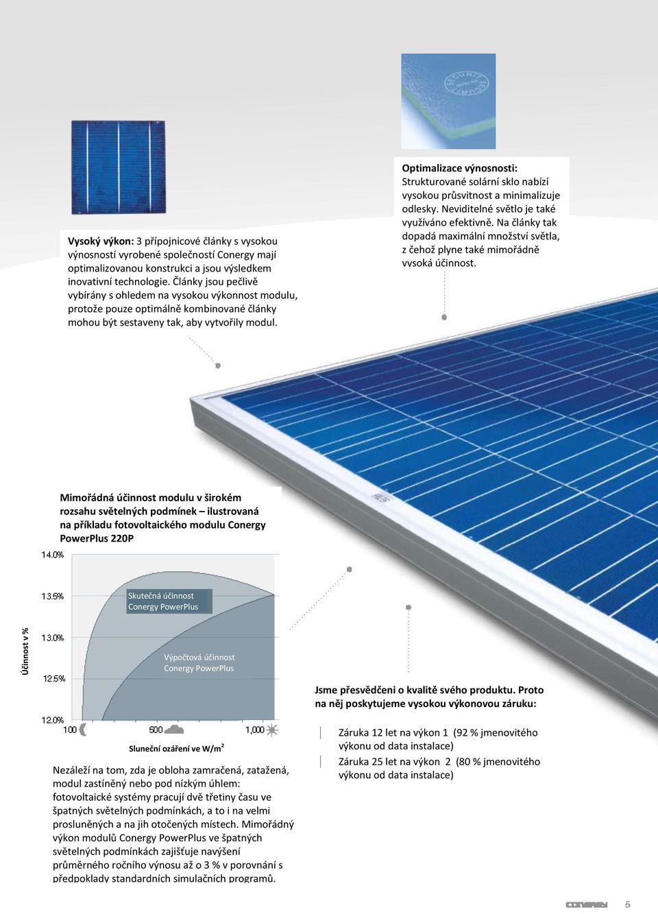 Optimalizace výnosnosti: Strukturované solární sklo nabízí vysokou průsvitnost a minimalizuje odlesky. Neviditelné světlo je také využíváno efektivně.