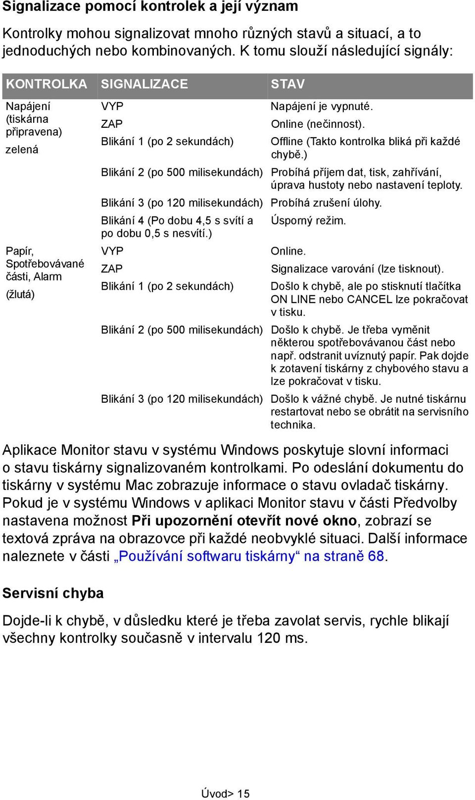 slovní informaci o stavu tiskárny signalizovaném kontrolkami. Po odeslání dokumentu do tiskárny v systému Mac zobrazuje informace o stavu ovladač tiskárny.