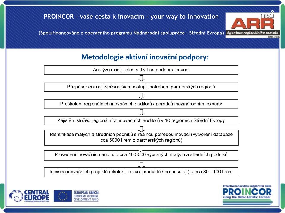 Střední Evropy Identifikace malých a středních podniků s reálnou potřebou inovací (vytvoření databáze cca 5000 firem z partnerských regionů) Provedení