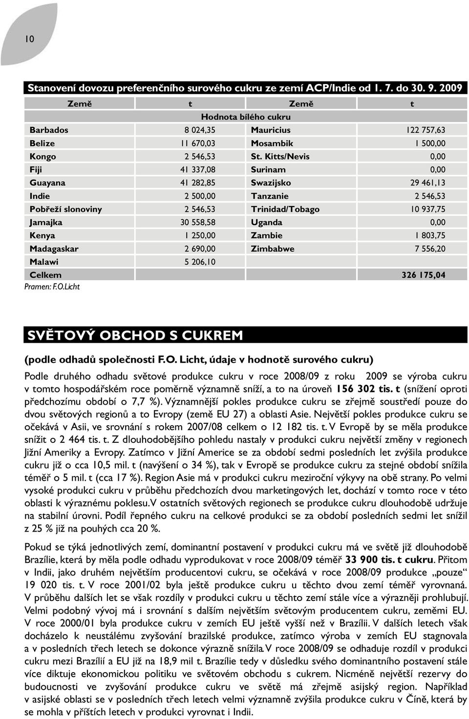 Kitts/Nevis 0,00 Fiji 41 337,08 Surinam 0,00 Guayana 41 282,85 Swazijsko 29 461,13 Indie 2 500,00 Tanzanie 2 546,53 Pobřeží slonoviny 2 546,53 Trinidad/Tobago 10 937,75 Jamajka 30 558,58 Uganda 0,00