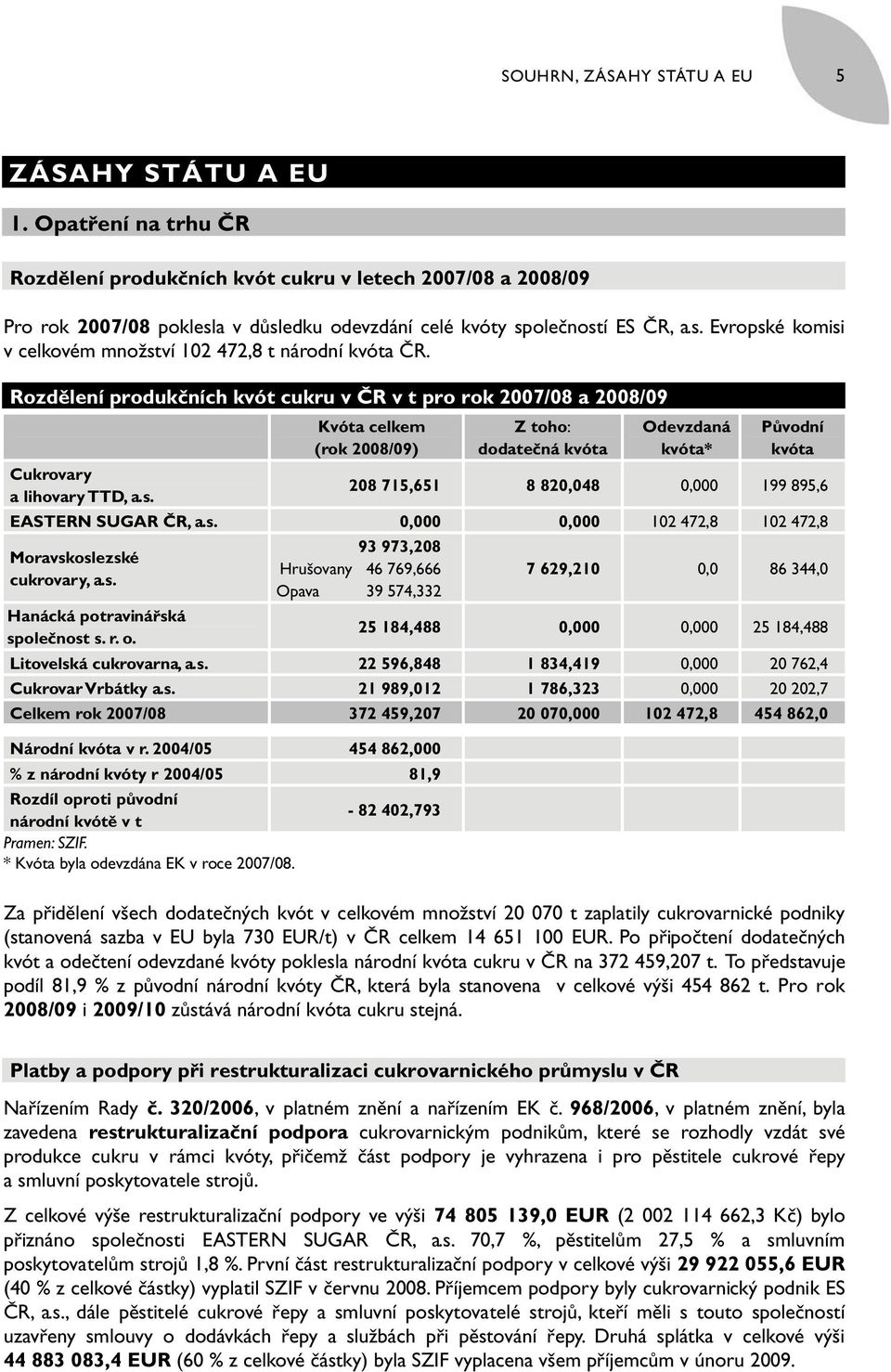 Rozdělení produkčních kvót cukru v ČR v t pro rok 2007/08 a 2008/09 Cukrovary a lihovary TTD, a.s.