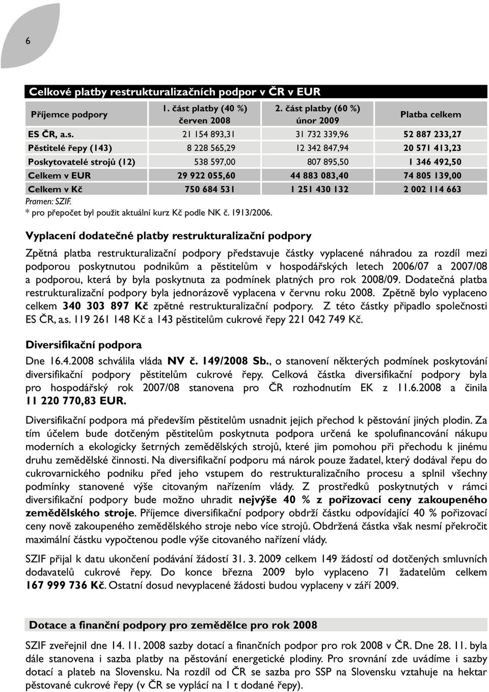 platby (40 %) červen 2008 2. část