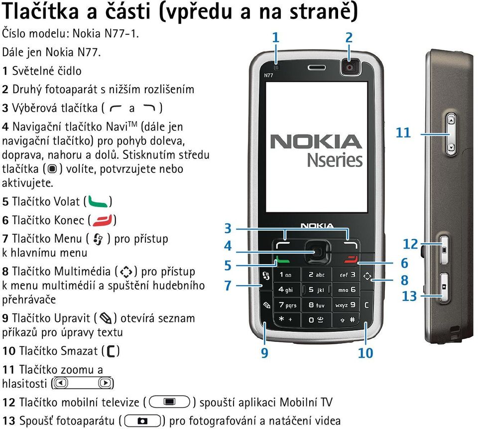 Stisknutím støedu tlaèítka ( ) volíte, potvrzujete nebo aktivujete.