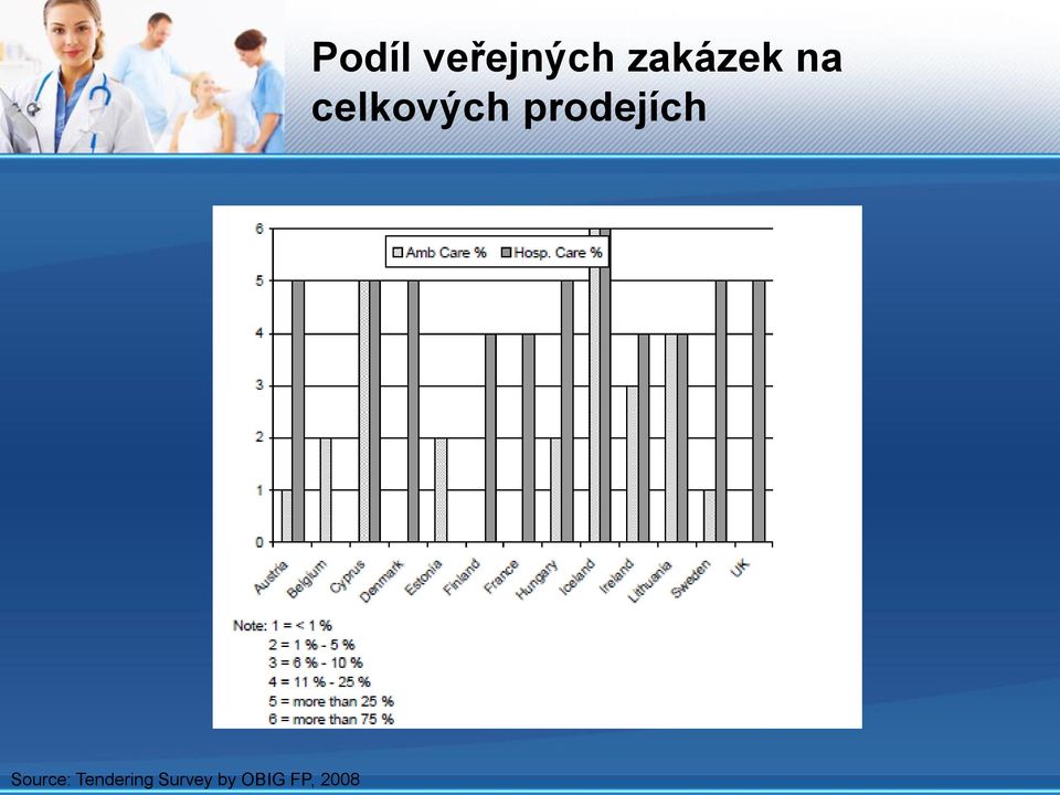 2008 Podíl veřejných