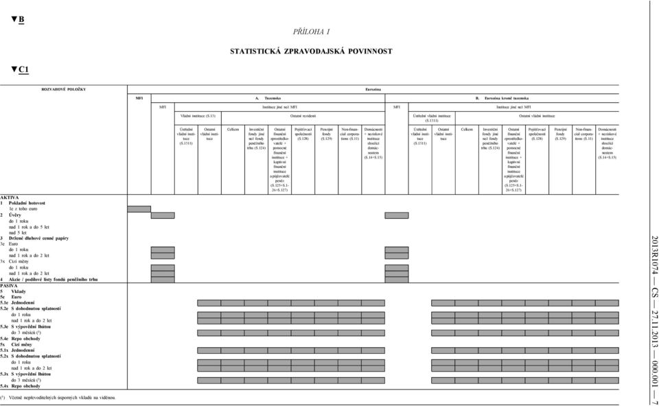 1311) Ostatní vládní instituce AKTIVA 1 Pokladní hotovost 1e z toho euro 2 Úvěry do 1 roku nad 1 rok a do 5 let nad 5 let 3 Držené dluhové cenné papíry 3e Euro do 1 roku nad 1 rok a do 2 let 3x Cizí