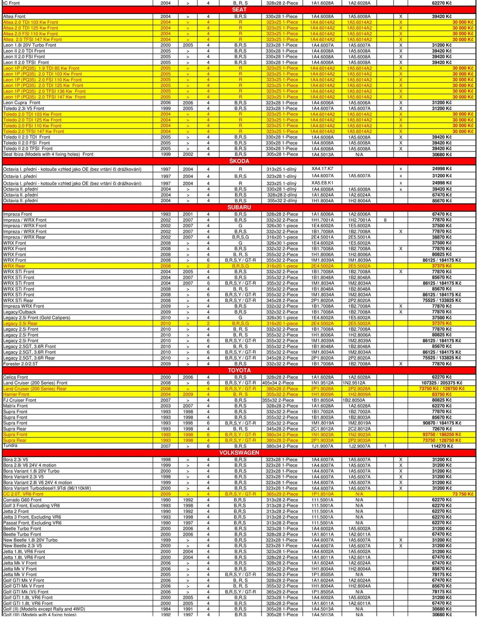 6014A2 1A5.6014A2 X 30 000 Kč Altea 2.0 TFSI 147 Kw Front 2004 > 4 R 323x25 1-Piece 1A4.6014A2 1A5.6014A2 X 30 000 Kč Leon 1.8i 20V Turbo Front 2000 2005 4 B,R,S 323x28 1-Piece 1A4.6007A 1A5.