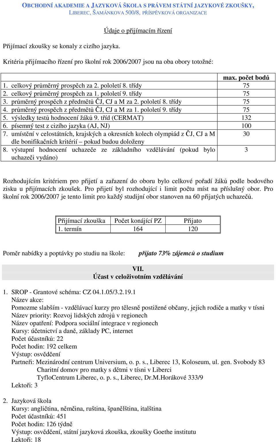 průměrný prospěch z předmětů ČJ, CJ a M za 1. pololetí 9. třídy 75 5. výsledky testů hodnocení žáků 9. tříd (CERMAT) 132 6. písemný test z cizího jazyka (AJ, NJ) 100 7.