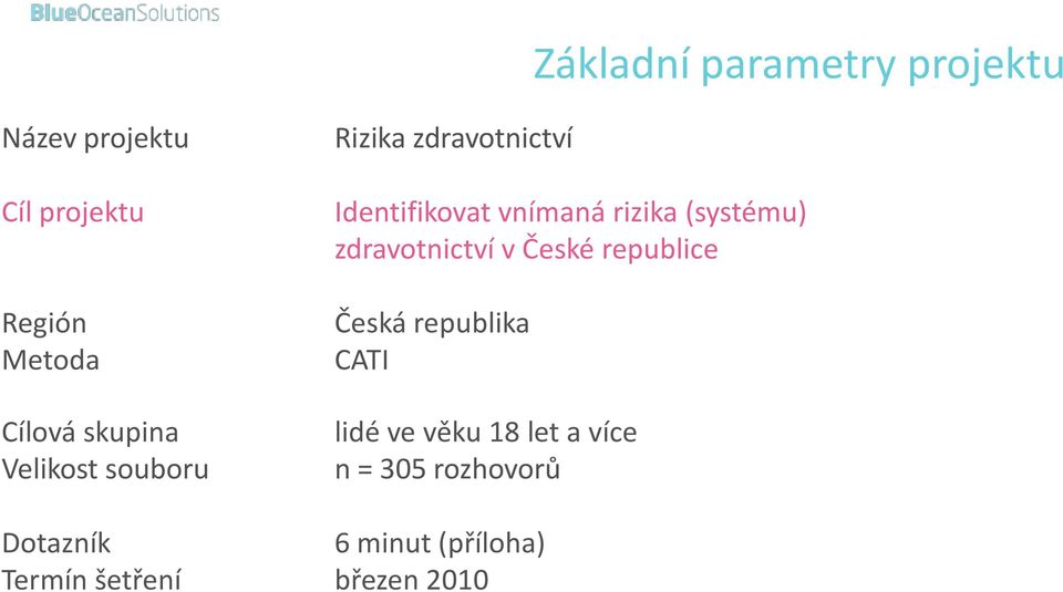 (systému) zdravotnictví v České republice Česká republika CATI lidé ve věku 18