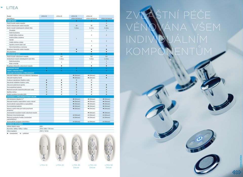 Regulace intenzity vodní masáže Přivzdušnění VZDUCHOVÁ MASÁŽ Počet trysek vzduchové masáže 22 22 22 Vzduchová masáž následujících částí těla: zóna zóna 2 zóny Dolní končetiny Boky a hýždě 2 Regulace