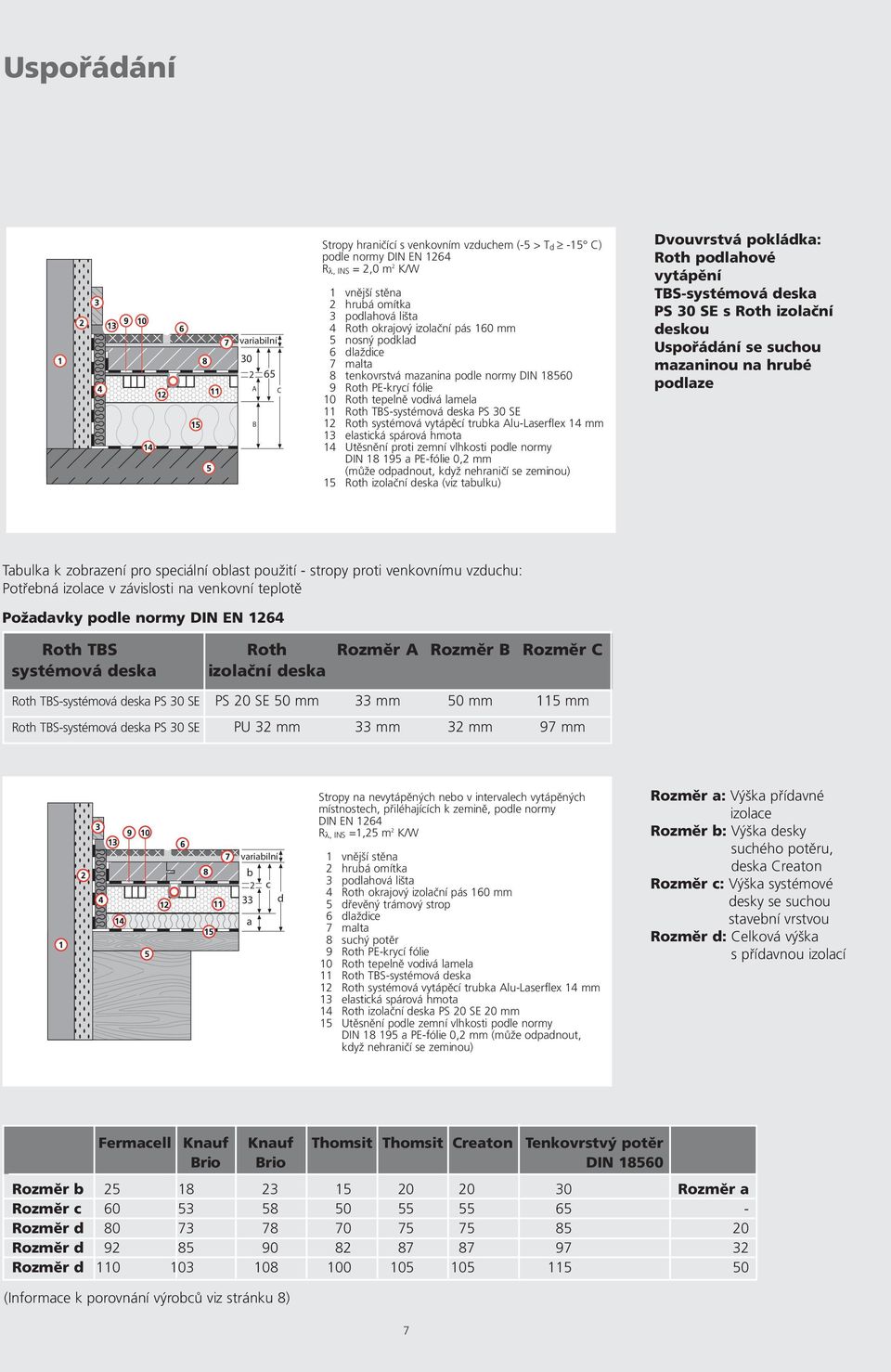 systémová vytápěcí trubka Alu-Laserflex 14 mm 13 elastická spárová hmota 14 Utěsnění proti zemní vlhkosti podle normy DIN 18 195 a PE-fólie 0,2 mm (může odpadnout, když nehraničí se zeminou) 15 Roth