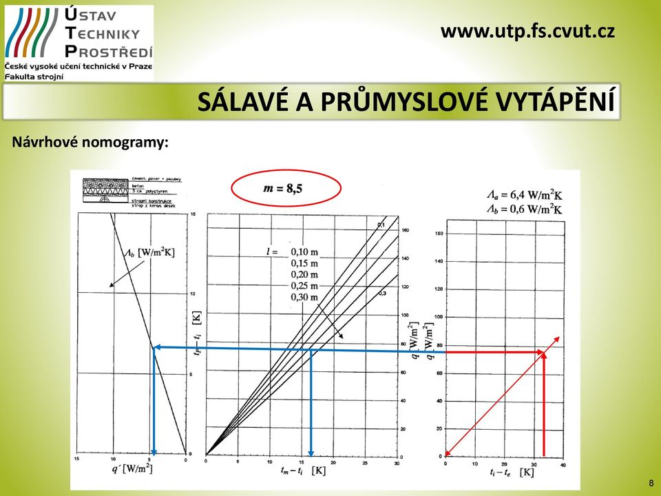 VYTÁPĚNÍ