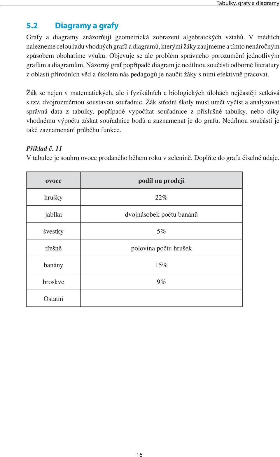 Objevuje se ale problém správného porozumění jednotlivým grafům a diagramům.