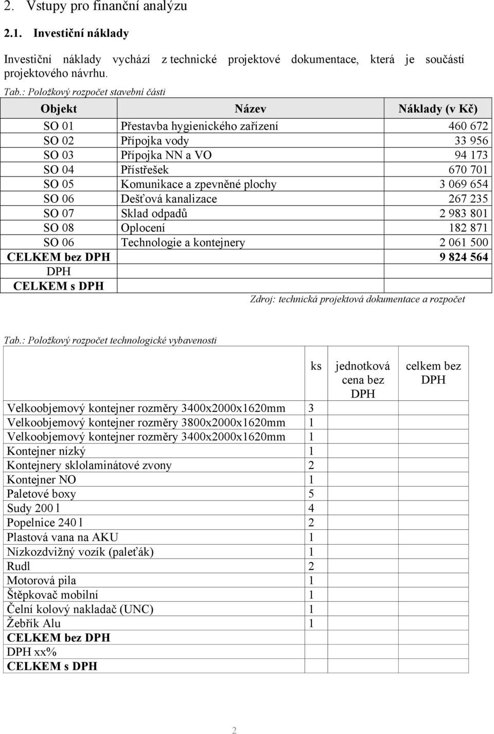 Komunikace a zpevněné plochy 3 069 654 SO 06 Dešťová kanalizace 267 235 SO 07 Sklad odpadů 2 983 801 SO 08 Oplocení 182 871 SO 06 Technologie a kontejnery 2 061 500 CELKEM bez DPH 9 824 564 DPH