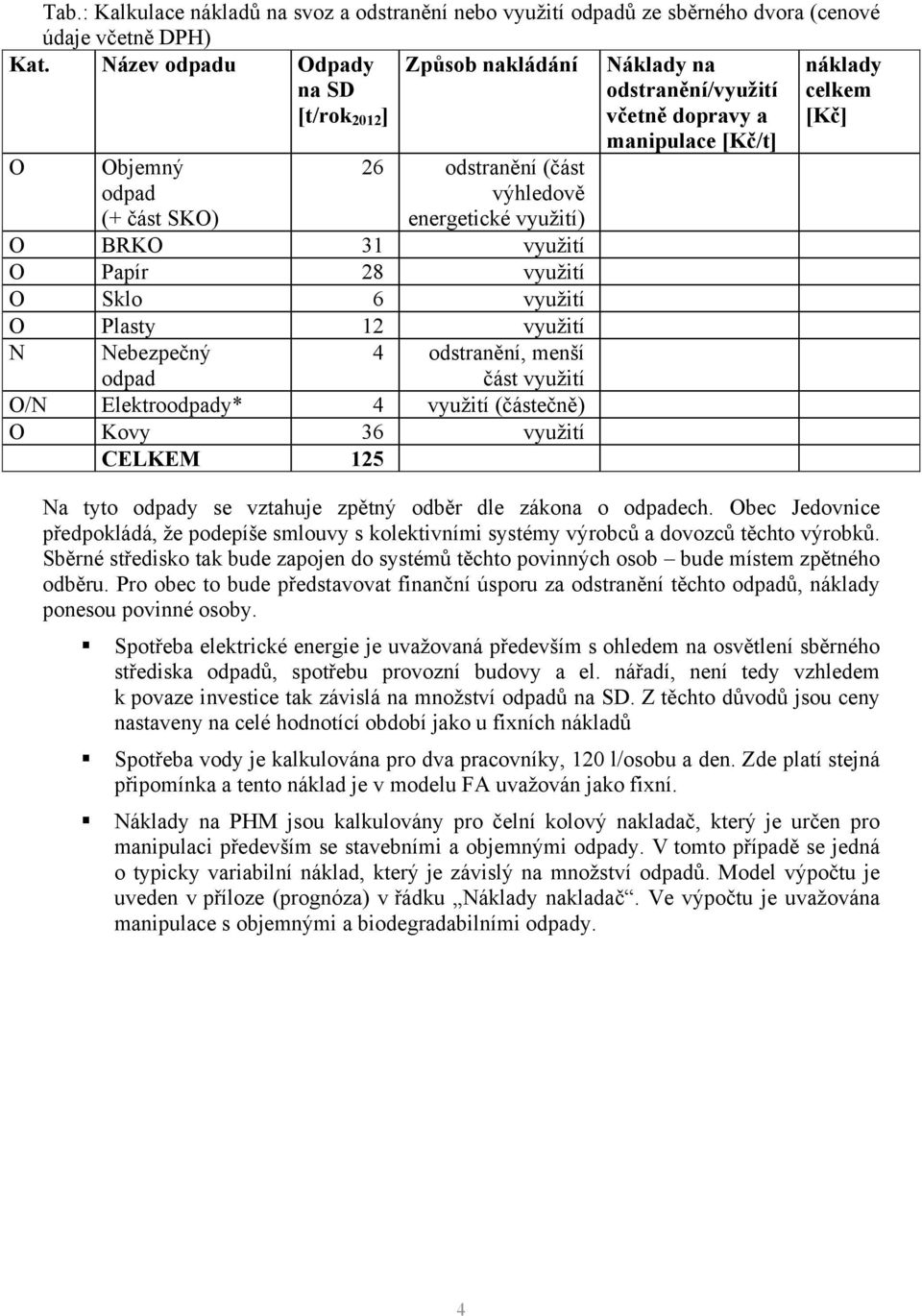 Sklo 6 vyuţití O Plasty 12 vyuţití N Nebezpečný odpad 4 odstranění, menší část vyuţití O/N Elektroodpady* 4 vyuţití (částečně) O Kovy 36 vyuţití CELKEM 125 Náklady na odstranění/využití včetně