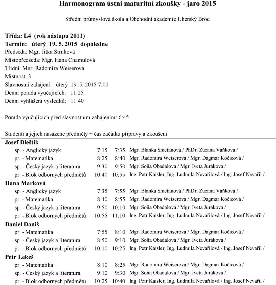 2015 7:00 Denní porada vyučujících: 11:25 Denní vyhlášení výsledků: 11:40 Porada vyučujících před slavnostním zahájením: 6:45 Josef Dleštík sp. - Anglický jazyk 7:15 7:35 Mgr. Blanka Smetanová / PhDr.