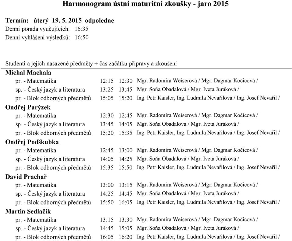 Josef Nevařil / Ondřej Parýzek pr. - Matematika 12:30 12:45 Mgr. Radomíra Weiserová / Mgr. Dagmar Kočicová / sp. - Český jazyk a literatura 13:45 14:05 Mgr. Soňa Obadalová / Mgr. Iveta Juráková / pr.