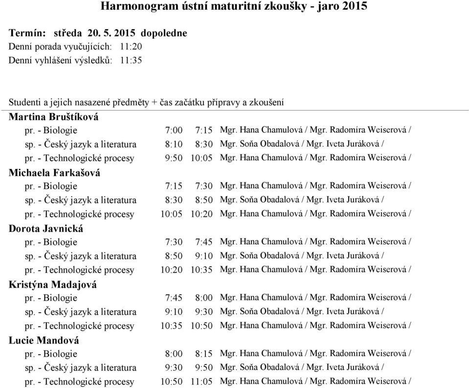 - Biologie 7:15 7:30 Mgr. Hana Chamulová / Mgr. Radomíra Weiserová / sp. - Český jazyk a literatura 8:30 8:50 Mgr. Soňa Obadalová / Mgr. Iveta Juráková / pr. - Technologické procesy 10:05 10:20 Mgr.