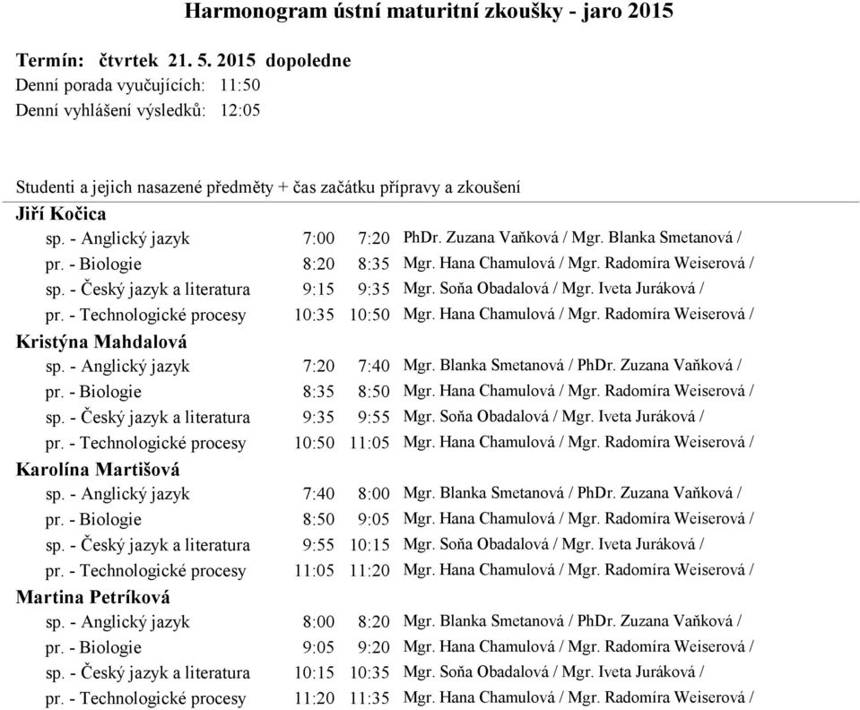 Hana Chamulová / Mgr. Radomíra Weiserová / Kristýna Mahdalová sp. - Anglický jazyk 7:20 7:40 Mgr. Blanka Smetanová / PhDr. Zuzana Vaňková / pr. - Biologie 8:35 8:50 Mgr. Hana Chamulová / Mgr.