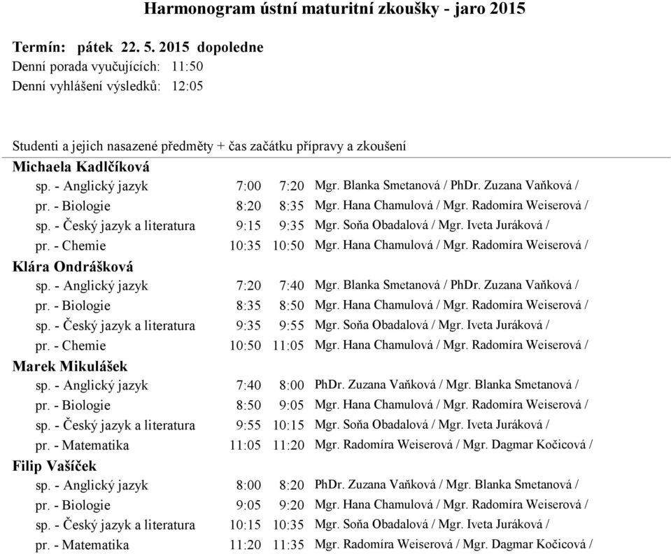 - Chemie 10:35 10:50 Mgr. Hana Chamulová / Mgr. Radomíra Weiserová / Klára Ondrášková sp. - Anglický jazyk 7:20 7:40 Mgr. Blanka Smetanová / PhDr. Zuzana Vaňková / pr. - Biologie 8:35 8:50 Mgr.