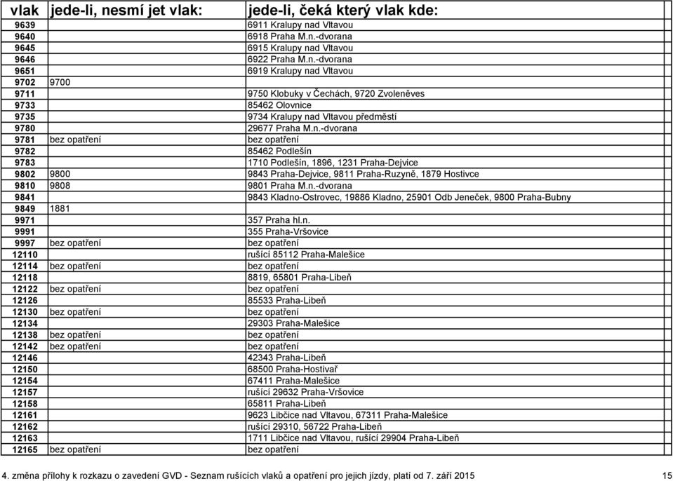 n. 9991 355 Praha-Vršovice 9997 bez opatření bez opatření 12110 rušící 85112 Praha-Malešice 12114 bez opatření bez opatření 12118 8819, 65801 Praha-Libeň 12122 bez opatření bez opatření 12126 85533