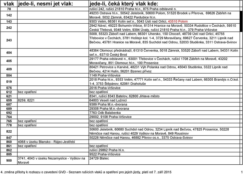 1-4, 3729 Moravičany, 69627 Červenka, 3211 Lipník nad Bečvou, 45781 Hranice na Moravě, 835 Suchdol nad Odrou, 52033 Studénka, 3311 Ostrava-Svinov 404 48364 Olomouc přednádraží, 61310 Červenka, 5018