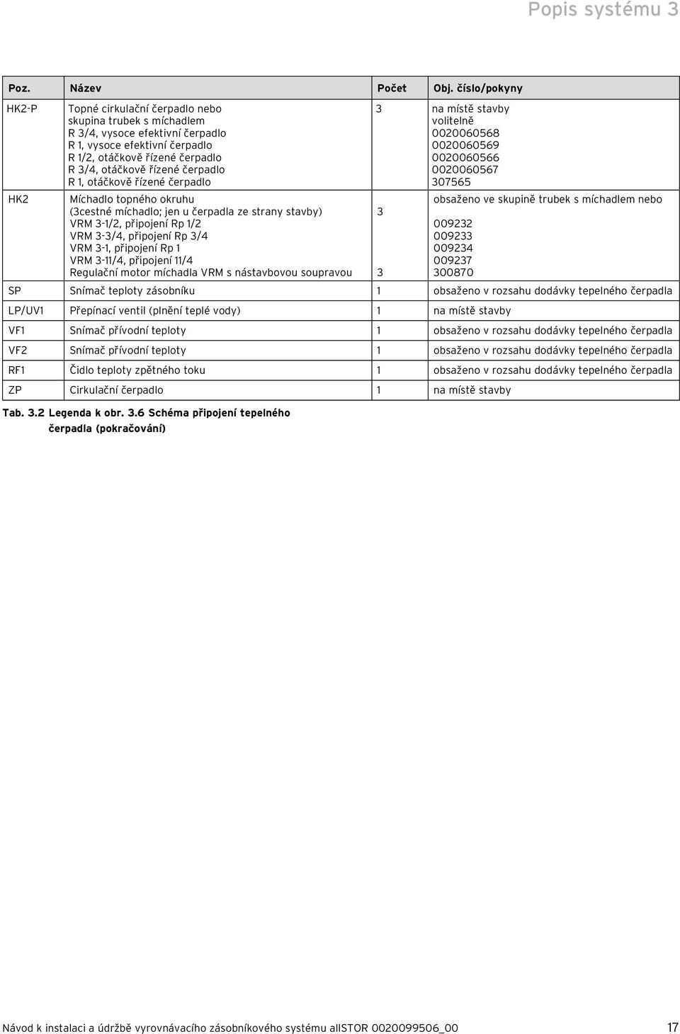R, otáčkově řízené čerpadlo na místě stavby volitelně 000060568 000060569 000060566 000060567 07565 HK Míchadlo topného okruhu (cestné míchadlo; jen u čerpadla ze strany stavby) VRM -/, připojení Rp
