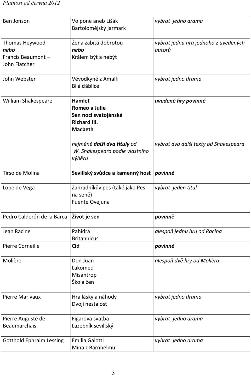 Shakespeara podle vlastního výběru vybrat jednu hru jednoho z uvedených autorů uvedené hry vybrat dva další texty od Shakespeara Tirso de Molina Sevillský svůdce a kamenný host Lope de Vega