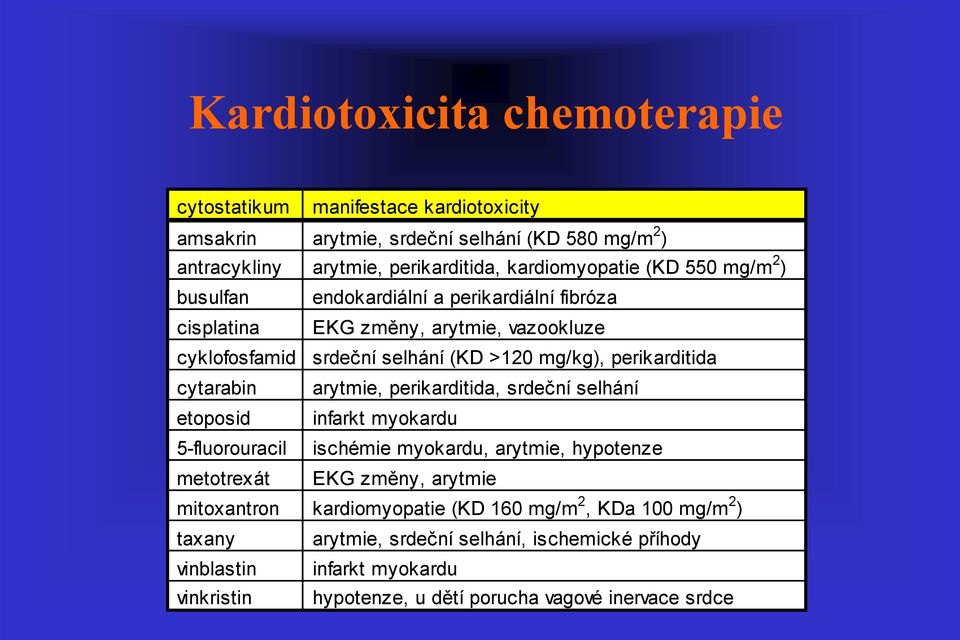 cytarabin arytmie, perikarditida, srdeční selhání etoposid infarkt myokardu 5-fluorouracil ischémie myokardu, arytmie, hypotenze metotrexát EKG změny, arytmie mitoxantron