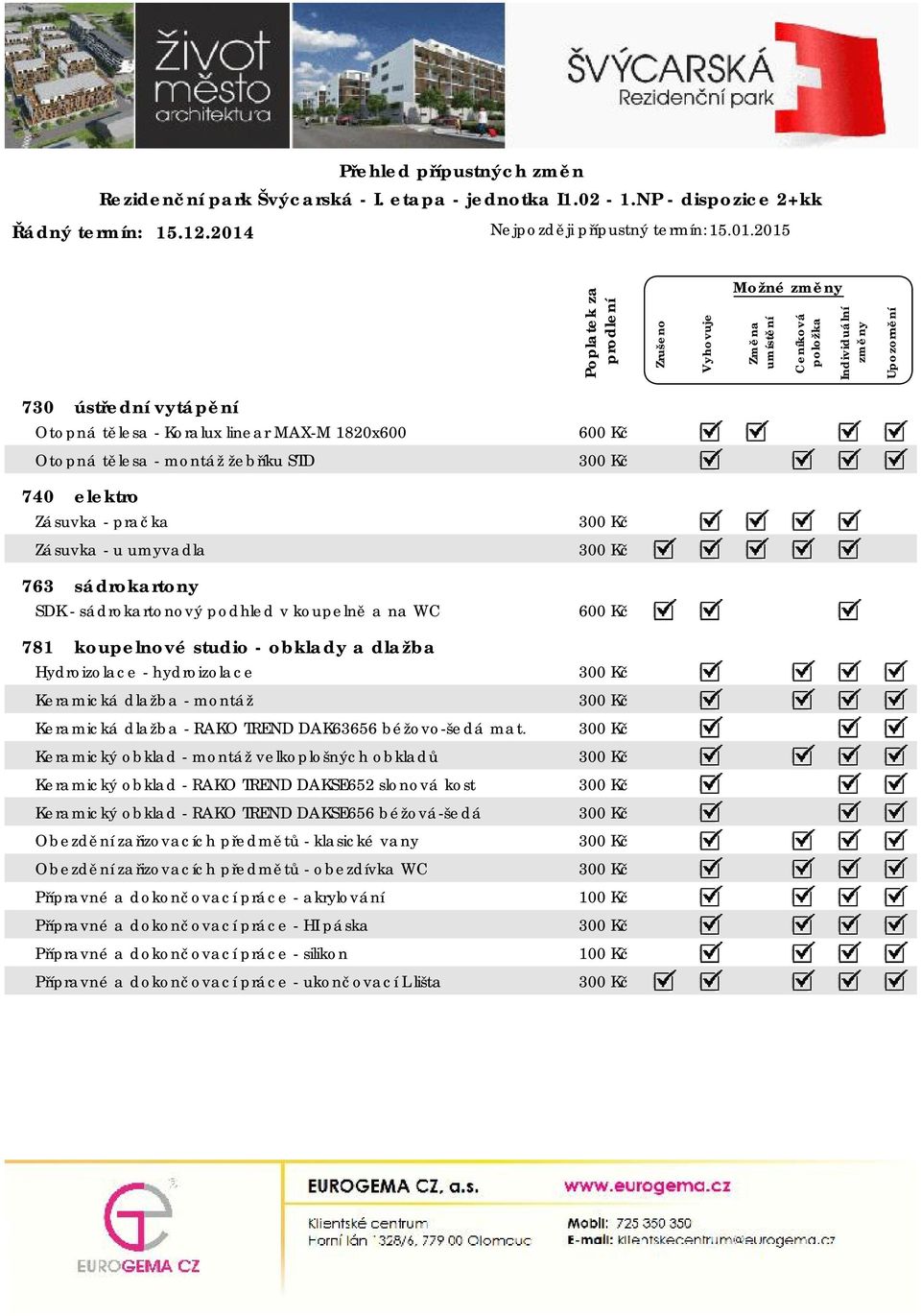 2015 Možné 730 ústřední vytápění Otopná tělesa - Koralux linear MAX-M 1820x600 600 Kč Otopná tělesa - montáž žebříku STD 300 Kč 740 elektro Zásuvka - pračka 300 Kč Zásuvka - u umyvadla 300 Kč 763