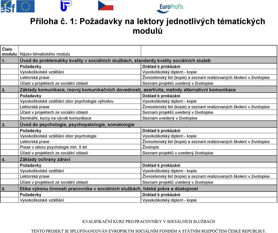 Základy komunikace, rozvoj komunikačních dovedností, asertivita, metody alternativní komunikace obor psychologie výhodou Semináře, kurzy na výcvik komunikace Seznam uvedený v